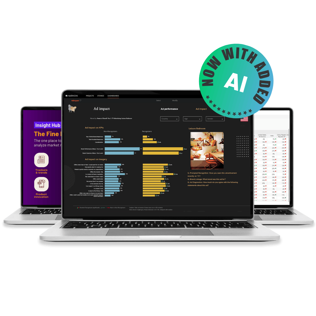 Harmoni 3 survey data analysis and  reporting platform with AI by Infotools