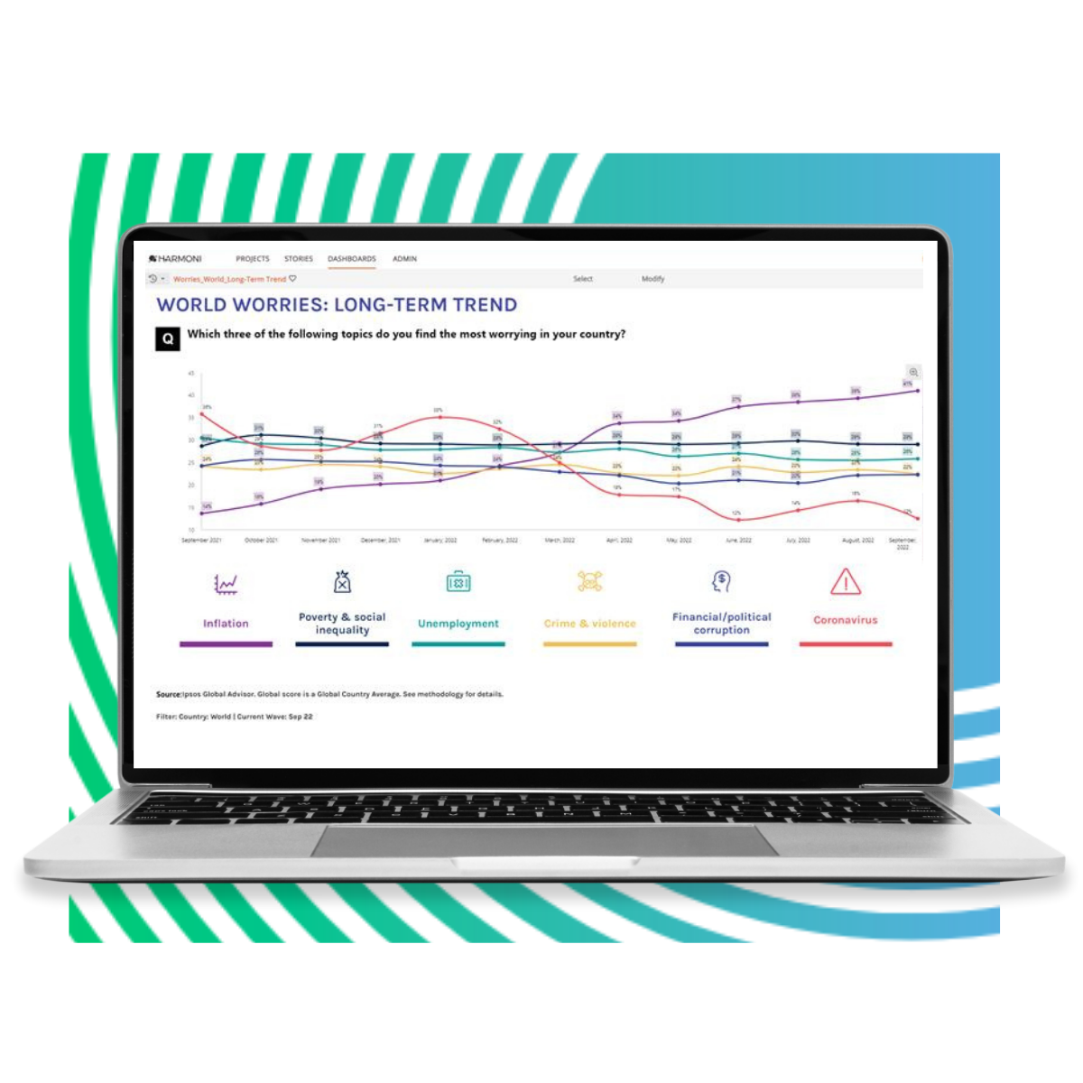 Harmoni use cases for market research data